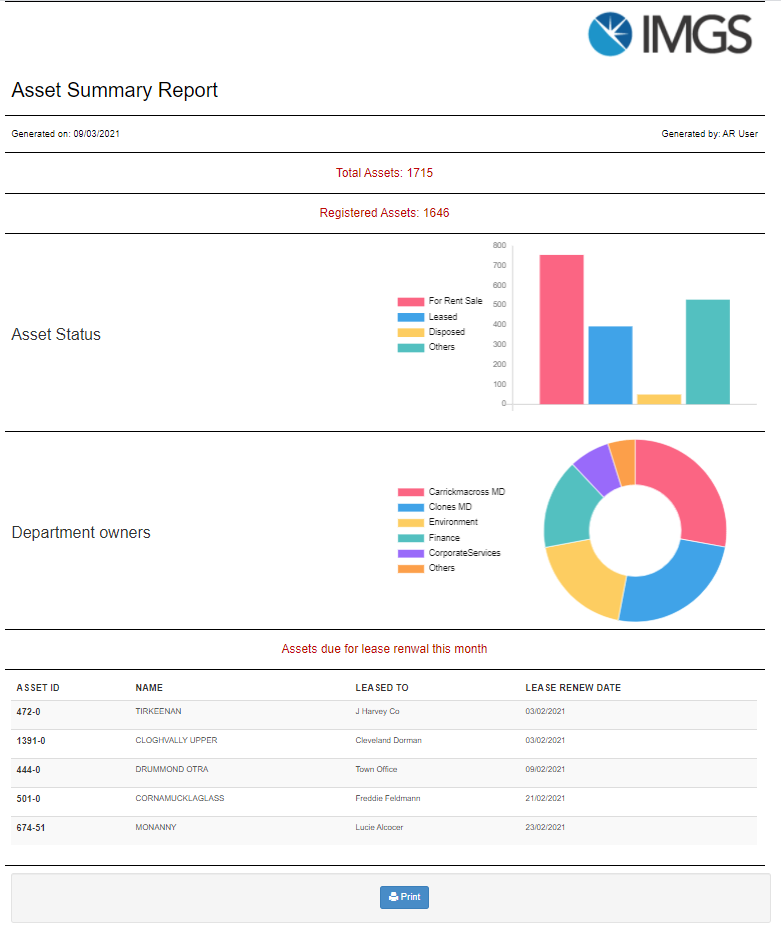 Asset Register Summary Report
