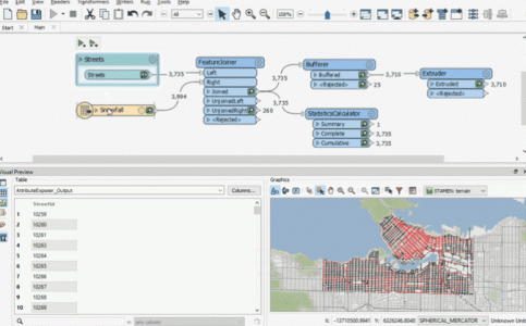 FME Preview